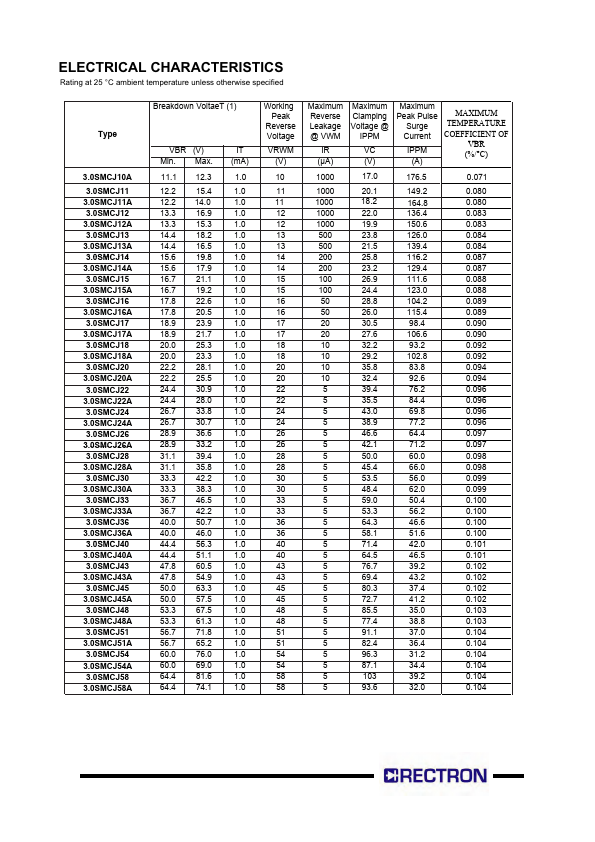 3.0SMCJ110A