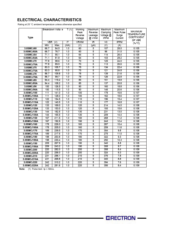 3.0SMCJ110A