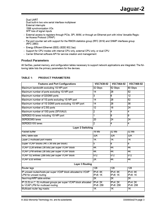 VSC7464-02