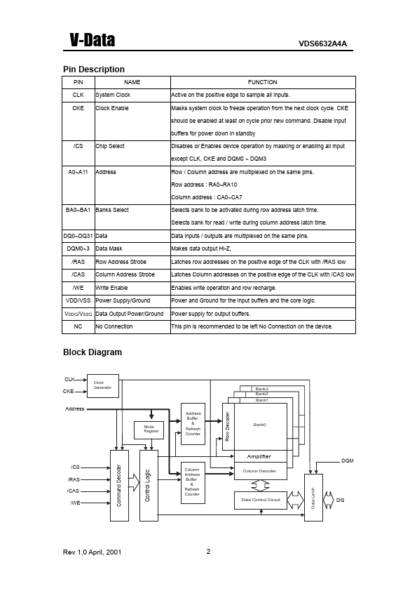 VDS6632A4A