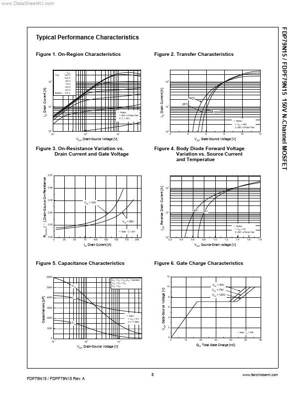 FDP79N15