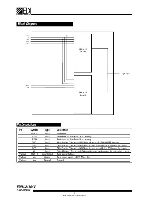 EDI8L21664V