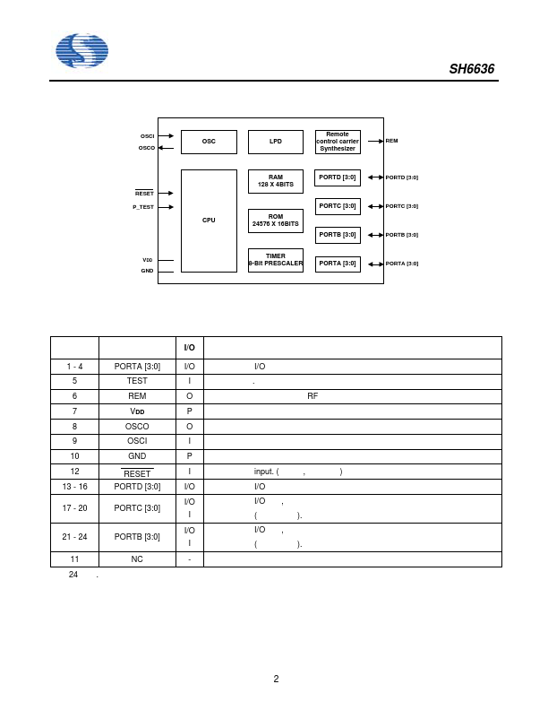 SH6636