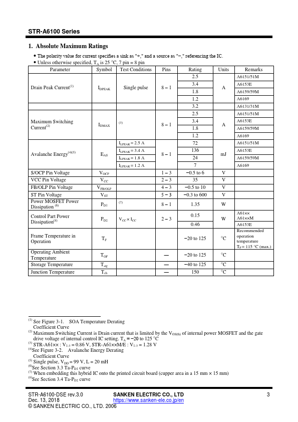 STR-A6131M