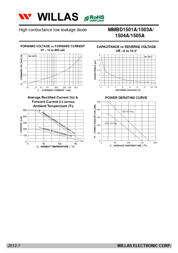 MMBD1503A