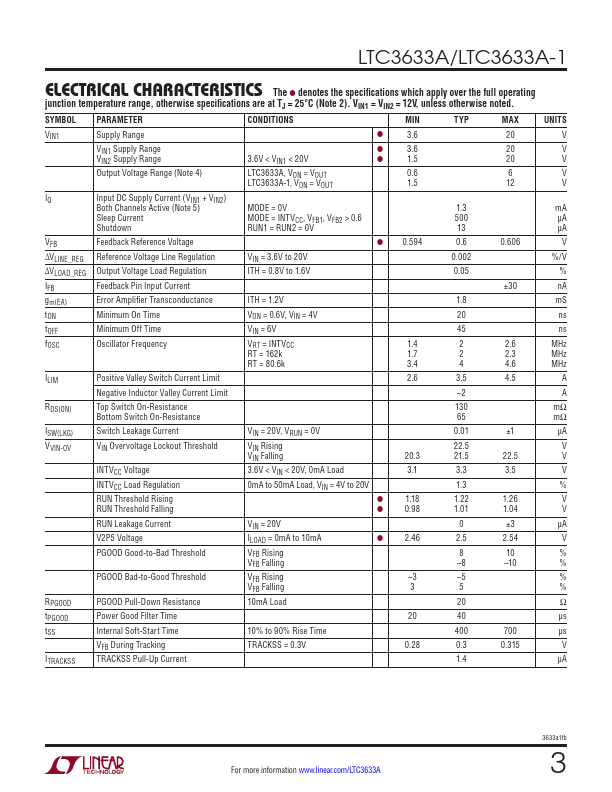 LTC3633A