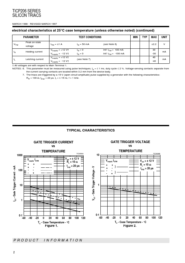 TICP206D