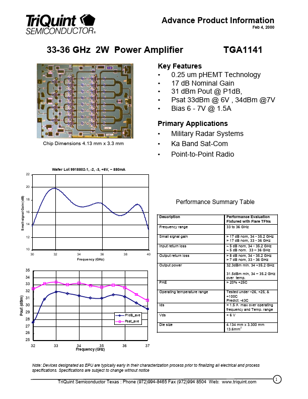 TGA1141