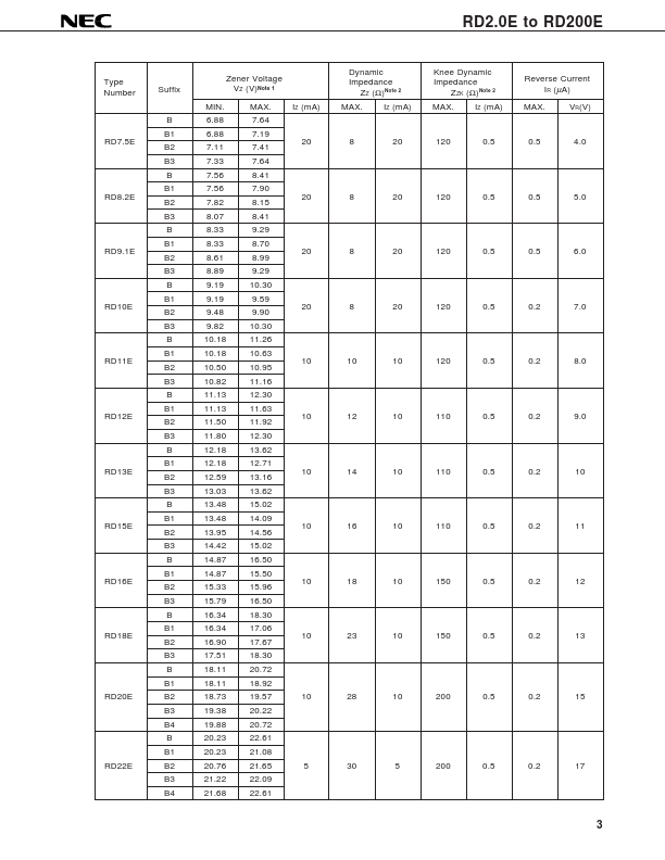 RD6.2E