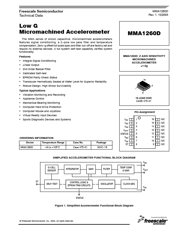 MMA1260D