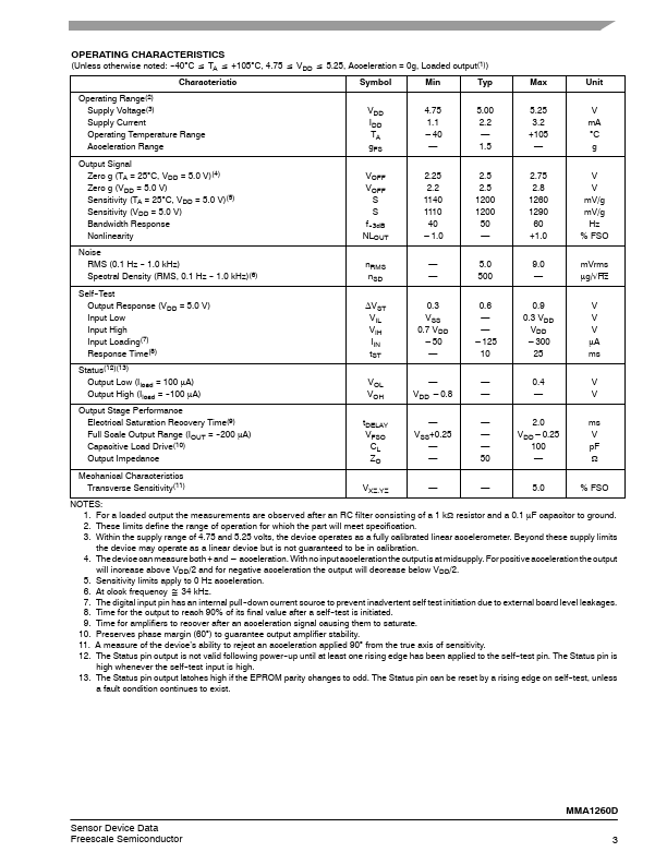 MMA1260D