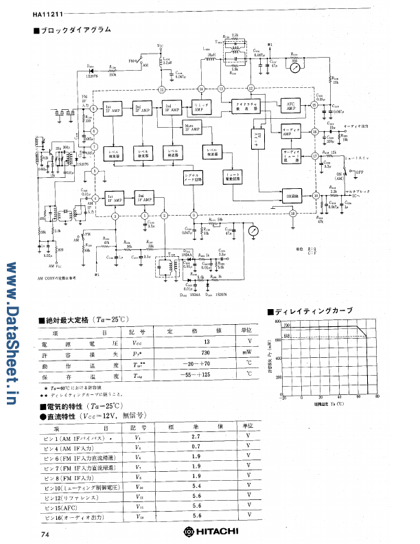 HA11211