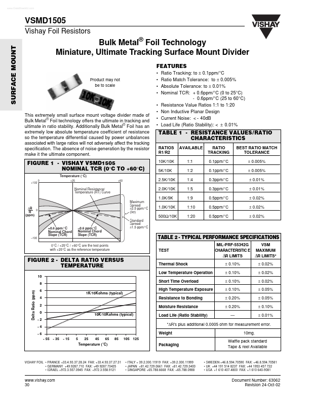 VSMD1505