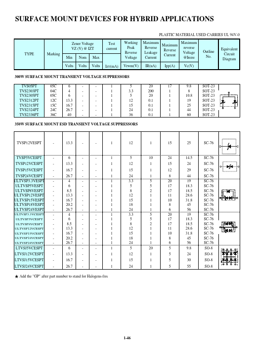 TVSS3.3VESPT