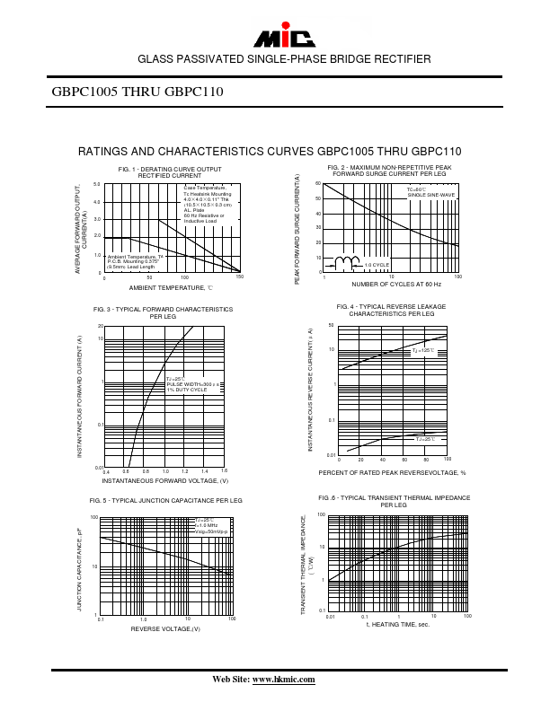 GBPC101