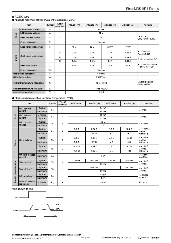 AQV101