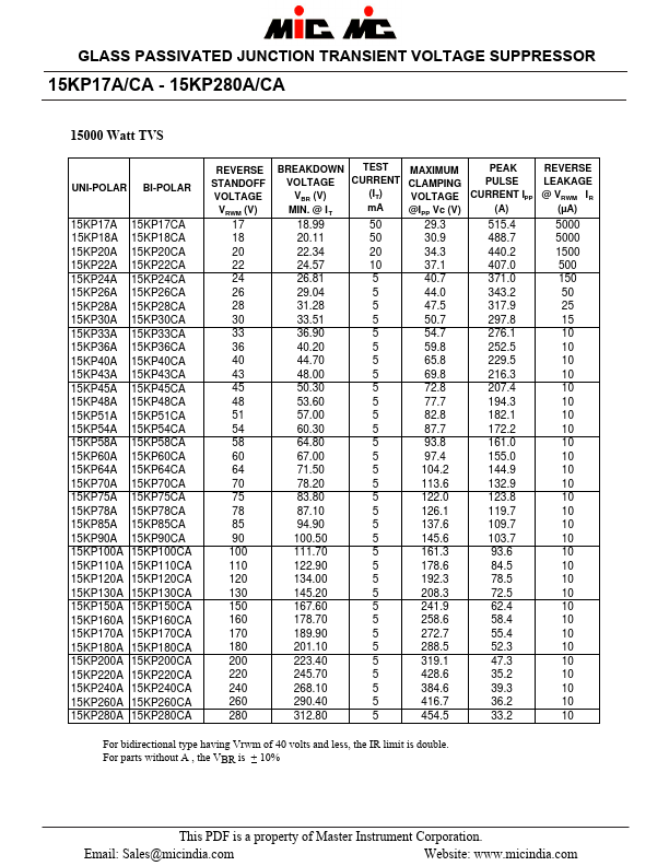 15KP45A