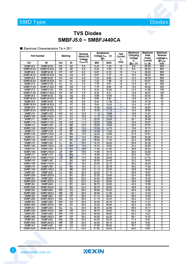 SMBFJ14C