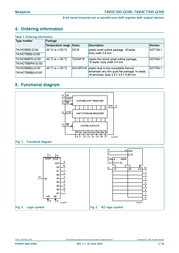 74VHCT595-Q100