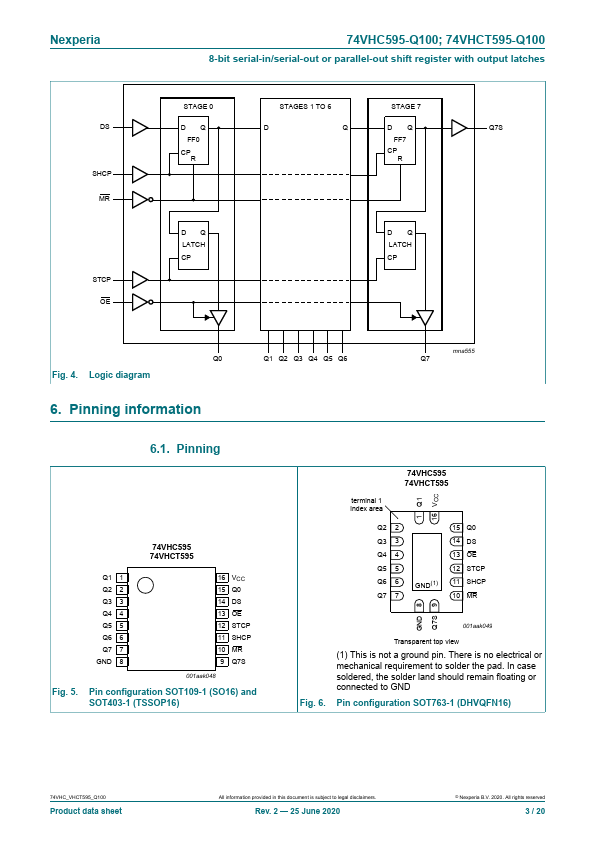 74VHCT595-Q100