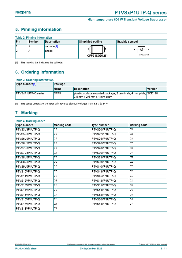 PTVS24VP1UTP-Q