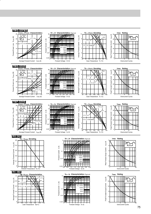 FMQ-G2FLS