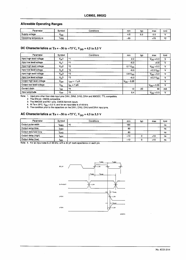 LC8902