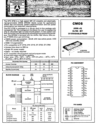 ETC2732