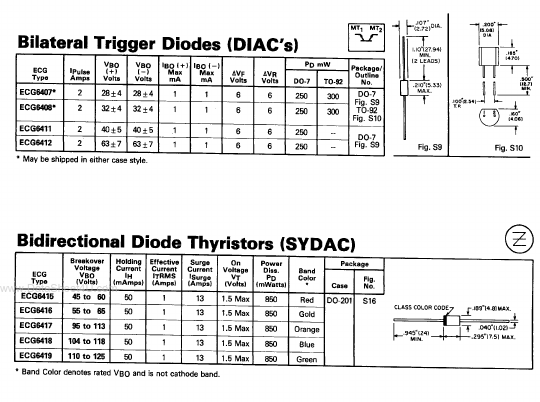 ECG6408