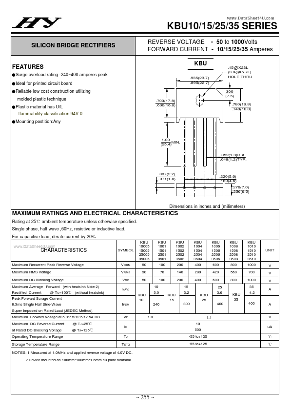 KBU25