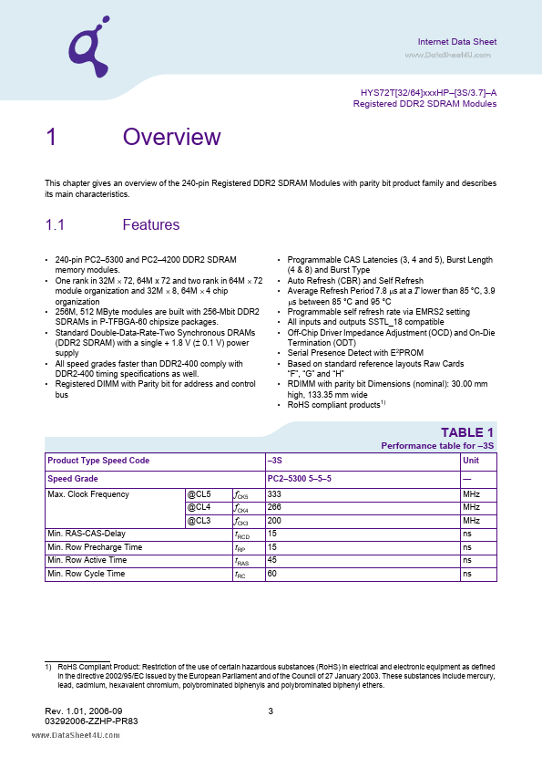 HYS72T64020HP