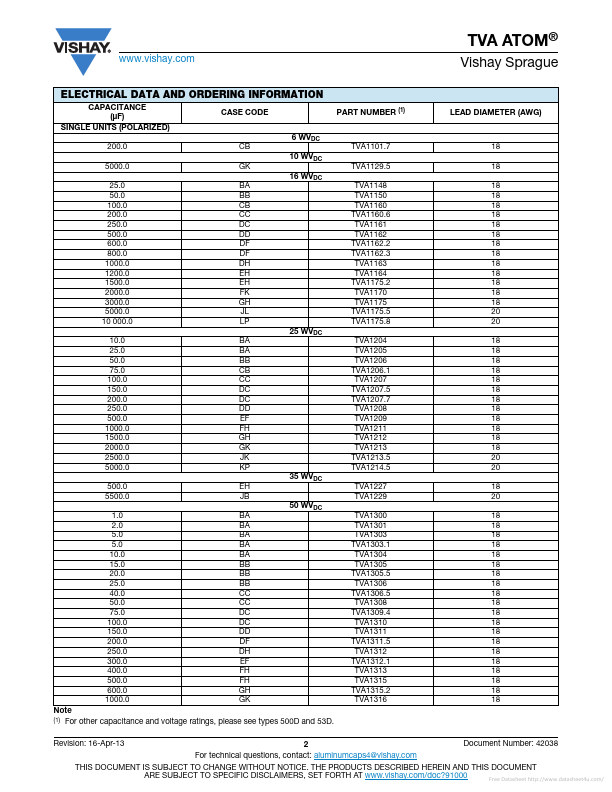 TVA1129.5