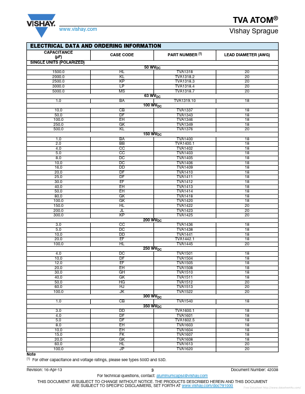 TVA1129.5