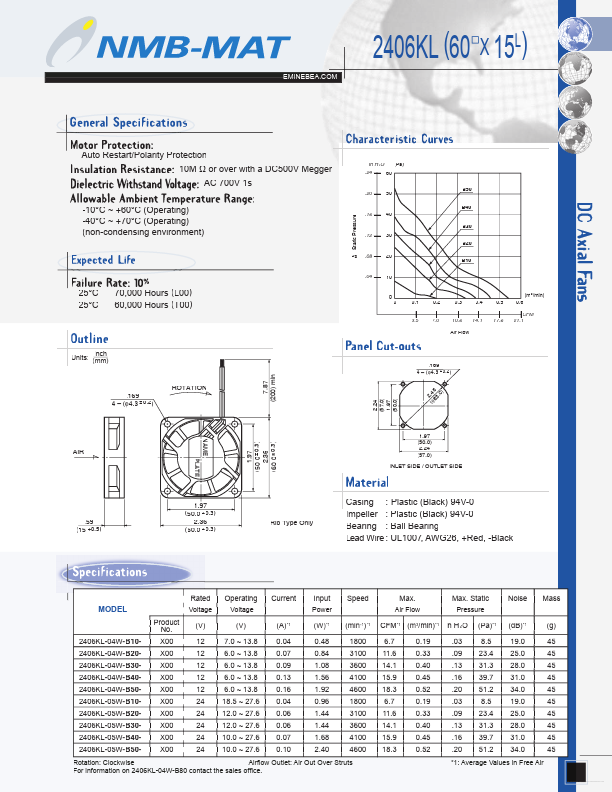 2406KL-05W-B50