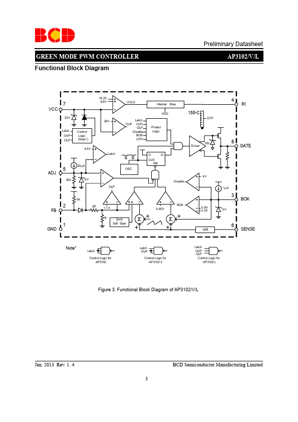 AP3102V