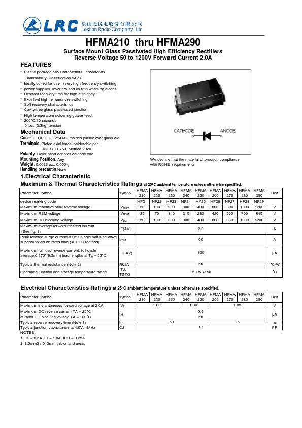 HFMA220