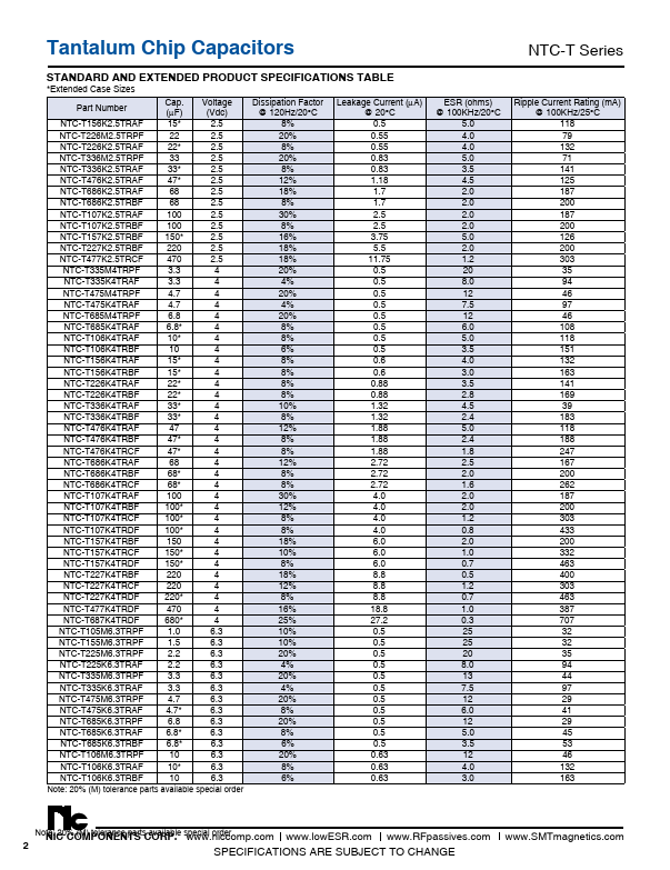 NTC-T686K2.5TRBF