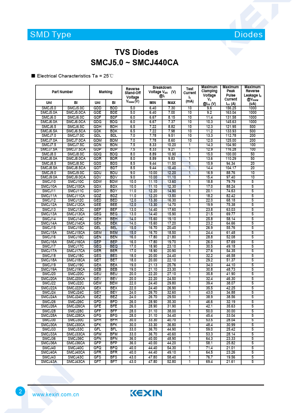 SMCJ250CA