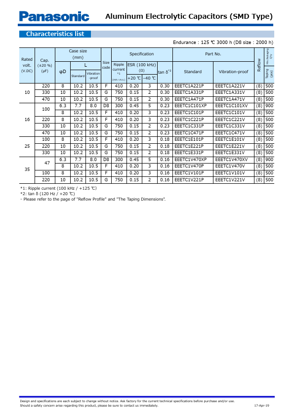 EEETC1C101P