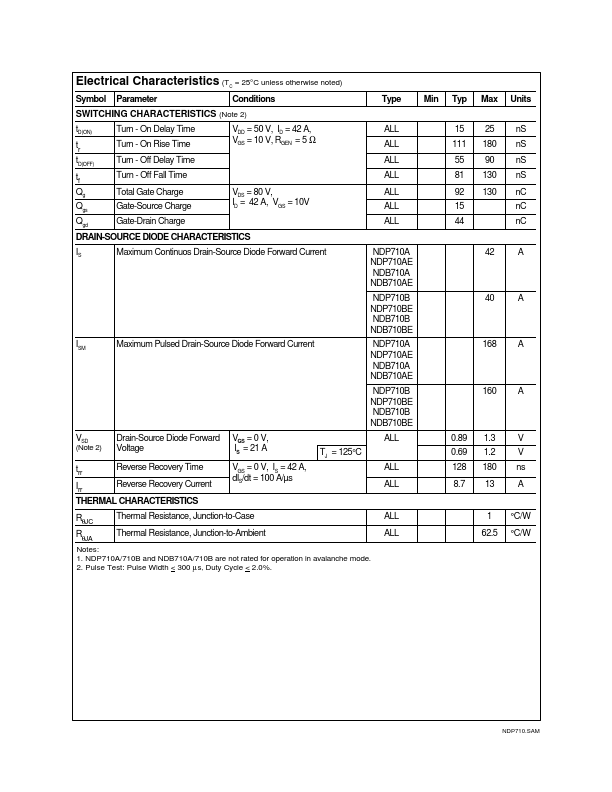 NDP710B