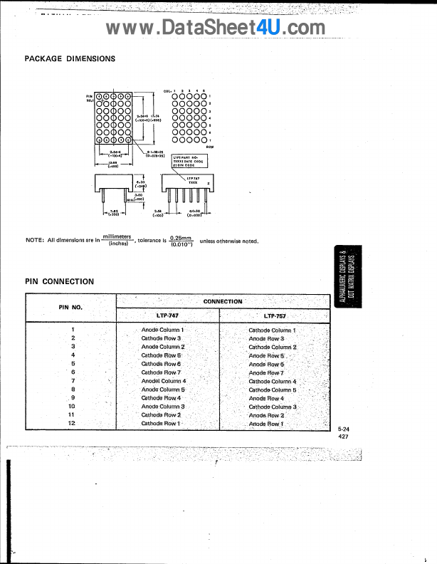 LTP757x