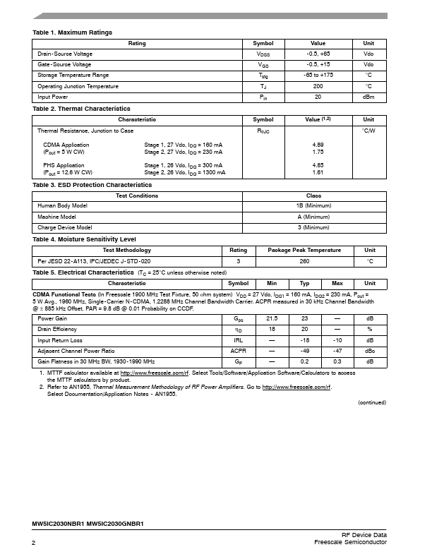 MW5IC2030GNBR1