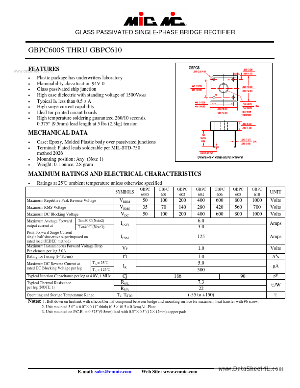 GBPC608