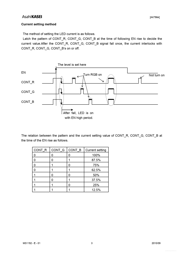 AK7864