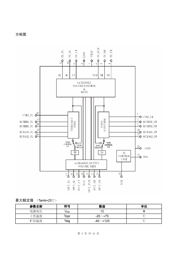 CSC2322F