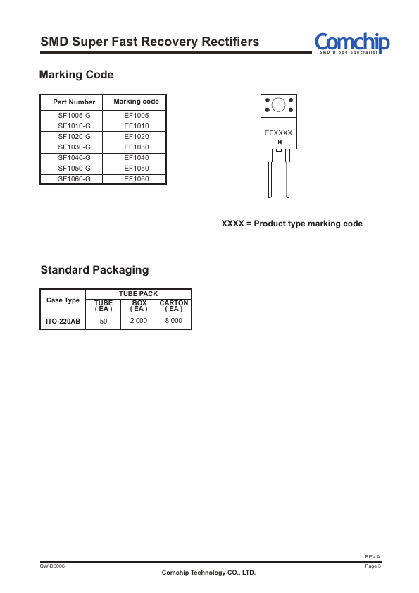 SF1040-G