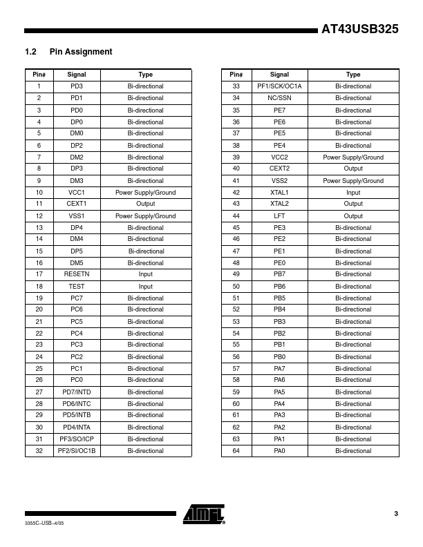 AT43USB325