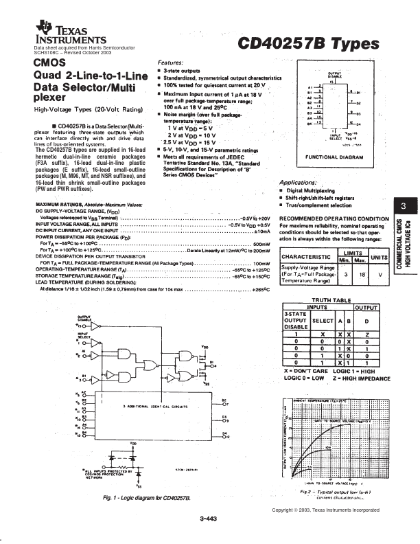 CD40257B