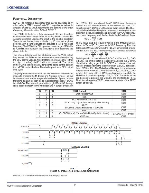 ICS84330-02