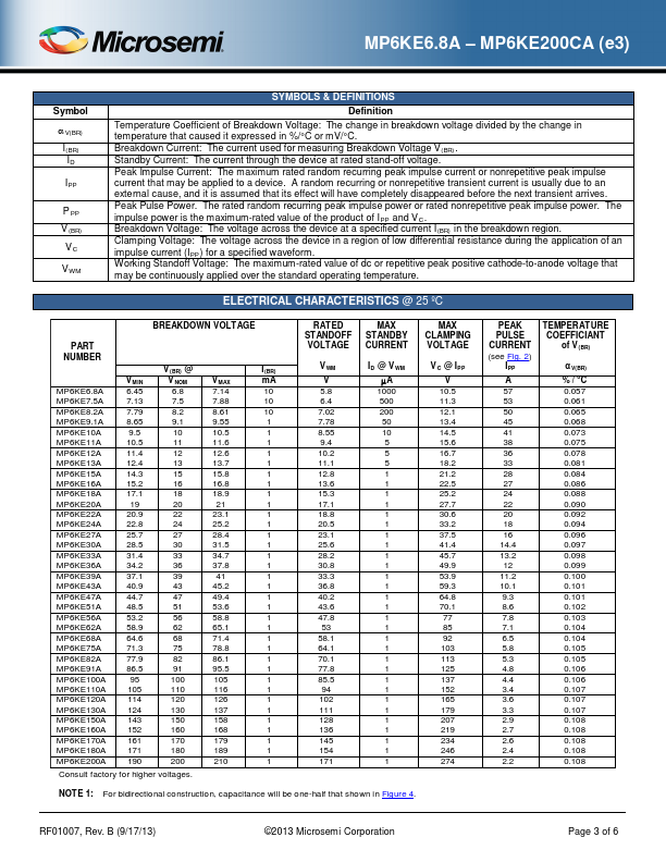 MP6KE110A